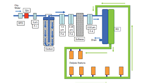 Hard water can destroy plumbing and damage your clothes. Kidney Dialysis For Water Purity Definition Awc