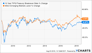 U S Dollar To Continue Appreciating Through Year End