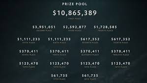 Because it is more easy to calculate addition, subtraction, multiplication, division, power, root many more in 1 than 2. 10 Things Dota 2 Does Better Than League Of Legends Dota 2 Vs Lol