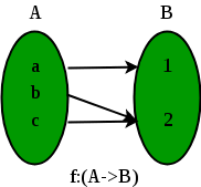 Mathematics Classes Injective Surjective Bijective Of Functions Geeksforgeeks