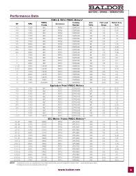 Motor Frame Size Chart Baldor Lajulak Org