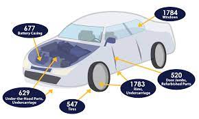 Learn these names of auto parts to improve and enhance your vocabulary words in english. Automotive Labels For Oem Parts The Label Experts