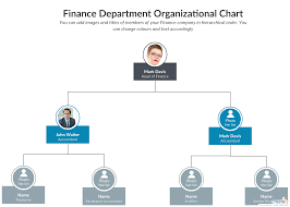Finance Department Organizational Chart Organizational Chart Organization Chart Org Chart