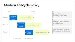 Support Timeline For Power Bi Report Server Power Bi