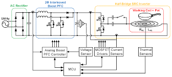 Energies Free Full Text Power Curve Fitting Control