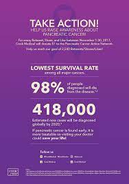 Pancreatic cancer symptoms and signs often do not manifest until the cancer has metastasized. November Is Pancreatic Cancer Awareness Month Help Us Raise Awareness Endoscopy