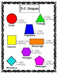 geometry 2d shapes anchor chart and activity sheet