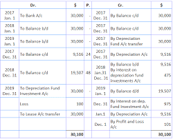 sinking fund method of assets