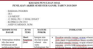 30 jul 2020 — kisi kisi soal bahasa indonesia kelas 8 semester 1 kurikulum 2013,. Kisi Kisi Soal Pas Uas Bahasa Inggris Kelas 9 K13 Tahun 2018 2019 Rpp Soal Buku Administrasi