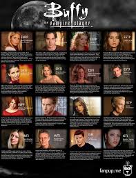 Buffy The Vampire Slayer Mbti Personality Chart