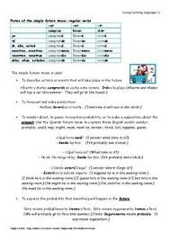 Spanish Future Tense El Futuro Simple Future Tense Spanish Future Tense Tenses