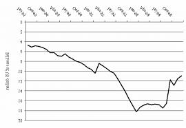 According to the central bank of russia, a number of banks have been very good in their operations. Russian Banks Foreign Liabilities Source Statistics From Central Download Scientific Diagram