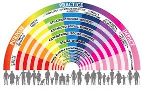 New Professional Capabilities Framework Adds Three