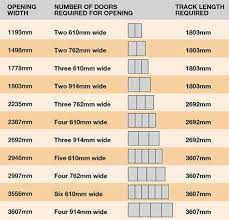 Maybe you would like to learn more about one of these? Sliding Door Calculation For Wardrobe Sliding Wardrobe Doors Wardrobe Doors Sliding Wardrobe