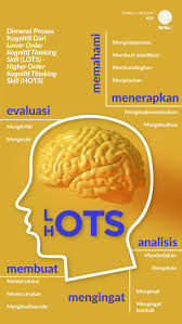 Pin Di Infografik Mild Report