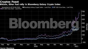 Steven bartlett, founder of social media agency the social chain and a tech investor, told cnbc that the public markets now have influencers like fitness and beauty do. Elon Musk Elon Musk Helps Crypto Market Value Climb To Record In Volatile Week The Economic Times