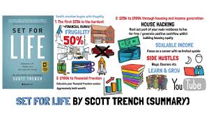 Hey questioner, glad to know that you do think of such lifeliving thoughts irrespective of earning. Set For Life By Scott Trench Summary Youtube