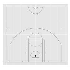 Drawing A Basketball Court With R – Ewen Gallic
