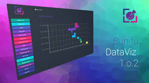 Bunifu Dataviz Advanced Winforms Data Visualization