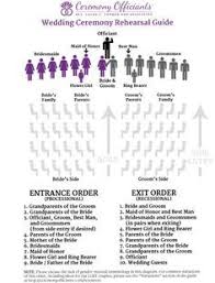 Wedding Rehearsal Wedding Ceremony Rehearsal Guide Order Of Wedding Ceremony Wedding Processional Order Wedding Processional