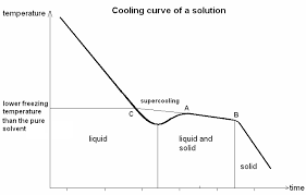 Vapor pressure of water introduction at very low temperatures (temperatures near the freezing point), the rate of evaporation of water (or any liquid) is negligible. Http Www Bellevuecollege Edu Wp Content Uploads Sites 140 2014 06 Exp9 Fp Depression Edit20160610gfps Pdf