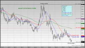 Us Soybeans Weekly Review January Futures Hit 6 Year Lows