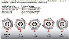 Engine Anatomy Of A Spark Plug Turbo Dodge Forums