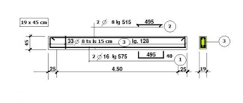 Calcul Des Fers Pour Un Linteau