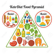 Keto Beginner Chart Ketogenic Diet Good Or Bad