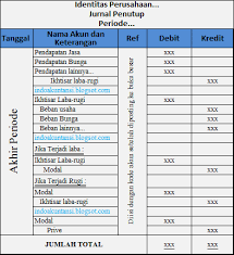 Mengumpulkan data data transaksi keuangan dengan melakukan pencatatan semua transaksi yang mengakibatkan perubahan posisi harta utang dan modal dengan prinsip keakuratan dengan memastikan transaksi yang dicatat benar. Pengertian Jurnal Penutup Tujuan Fungsi Dan Cara Membuatnya Lengkap Weschool Id