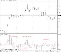 La conexión via bluetooth inalámbrica del sistema gpa está conectada con la tablet y transmite los cambios de suelo en el software en. Matwo Indicador Para Metatrader 4 Forexmt4indicators Com