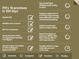 The alliance of hope (malay: Cover Story Taking Malaysia Forward The First 100 Days The Edge Markets