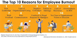 Check spelling or type a new query. Leading With Emotional Intelligence Drives Engagement Ddi