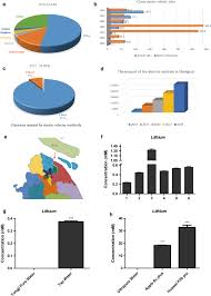 One's diet can have an immense influence on everything from energy level to the ability to fight blog section. The Toxicity Of Lithium To Human Cardiomyocytes Environmental Sciences Europe Full Text