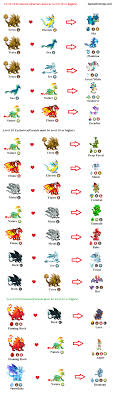 Games Free Top Exclusives Dragon City Breeding Chart Guide