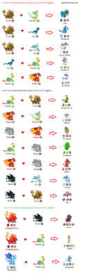 games free top exclusives dragon city breeding chart guide