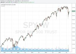 spy etf the market engineer trend trading investing