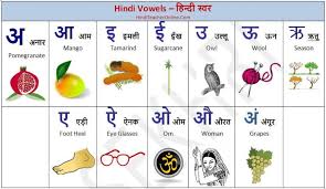 Also get a downloadable link for this hindi alphabet ebook ! Hindi Alphabets Chart With Pictures à¤¸ à¤µà¤° Vowels Hinditeacheronline Com