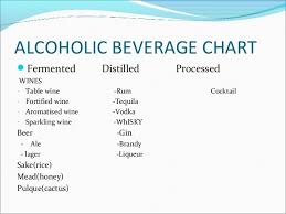 alcoholic beverages