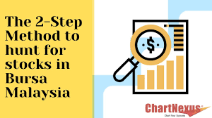 Using your broker's charting software saves time and reduces errors by combining analysis with order entry. The 2 Step Method To Hunt For Stocks In Bursa Malaysia Beginner S Guide Youtube