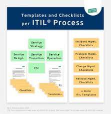 Das akronym itil leitet sich von dem begriff information technology infrastructure library ab (auf deutsch am ehesten als „dokumentsammlung mit bezug auf informationstechnische infrastruktur zu übersetzen). Itil Checklists It Process Wiki