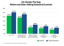 Making Sense Of The Gender Pay Gap In Five Graphs
