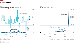 Charts for today's stock price and implied volatility in gamestop. Day Traders Have Sent Gamestop S Share Price Sky High The Economist