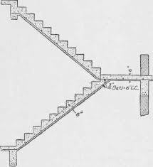 Concrete Stair Section Drawing Stairs Pinned By Www Modlar Com Ide Ruang Kelas