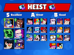 Muy buenas a todos que tal están, bienvenidos al top tier list definitivo de waifus de brawl stars. Brawl Stars Tier List V19 By Kairostime Album On Imgur