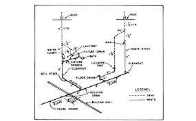 Without venting, the traps in your plumbing would work in the same way as having your finger your plumbing deserves professional care. Waste And Soil Drainage Diagram