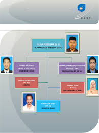 Politeknik tuanku syed sirajuddin is a polytechnic based in arau, perlis. Unit Peperiksaan Ptss Edu My Laporan Tahunan 2010 Politeknik Tuanku Syed Sirajuddin Maklumat Staf Unit Peperiksaan Maklumat Diri Kelulusan Akademik Nama Ahmad Razif Bin Abdul Pdf Document