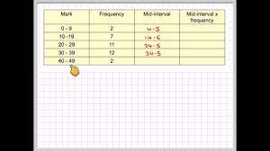 Calculate An Estimate Of The Mean From A Frequency Table Youtube