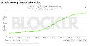 Bitcoin causa emisiones de co2 como las de las vegas. Bitcoin S Annual Carbon Footprint Is Bigger Than Switzerland S Blocklr