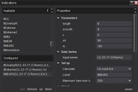 Ninjatrader Renko Chart With Renko Method Trading Indicators